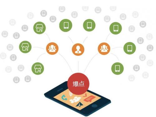 洋县为什么越来越多的企业通过软文营销来引流